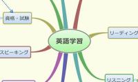 英語学習