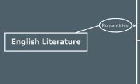 English Literature