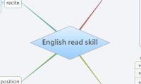 English read skill