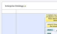 Enterprise Ontology
