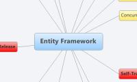 Entity Framework