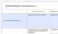Enfermedades Enzimáticas