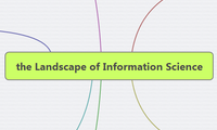 the Landscape of Information Science