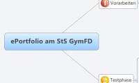 ePortfolio am StS GymFD