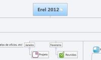 Erel 2012