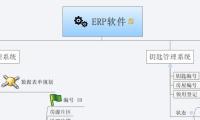 ERP软件
