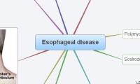 Esophageal disease