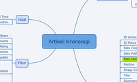 Artikel Kronologi