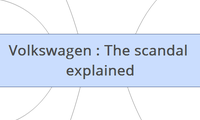 Volkswagen : The scandal explained