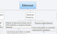 Ethernet