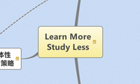 Learn More
Study Less