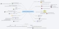 Evaluation of features in Xmind Pro