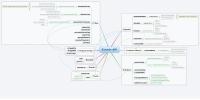 Events API