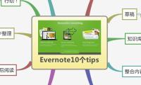 Evernote10个tips