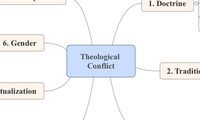 Theological Conflict