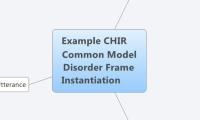 Example CHIR Common Model Disorder Frame  Instantiation