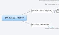 Exchange Theory