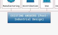 EXISTING ANSWERS (Post-Industrial Design)