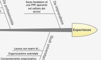 Esperienze