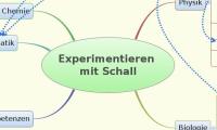 Experimentieren mit Schall