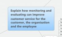 Explain how monitoring and evaluating can improve customer service for the customer, the organisation and the employee
