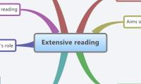 Extensive reading 