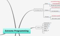 Extreme Programming