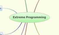 Extreme Programming
