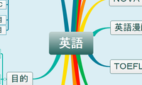 英語