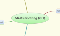 Staatsinrichting (v01)
