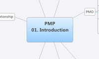 PMP
01. Introduction