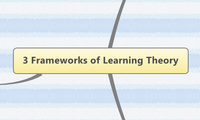 3 Frameworks of Learning Theory