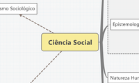 Ciência Social