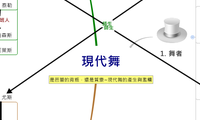 現代舞