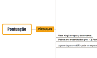 Pontuação