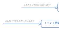 通常営業時のお客様