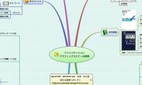 ファシリテーション
グラフィックセミナー企画案