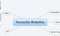 Favourite Websites