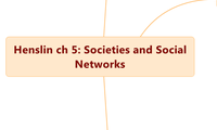 Henslin ch 5: Societies and Social Networks