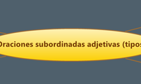 Oraciones subordinadas adjetivas (tipos)