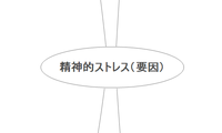 精神的ストレス（要因）