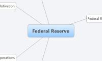 Federal Reserve