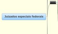 Juizados especiais federais