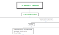 LOS RECURSOS HUMANOS