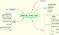 Field User Control Toolkit