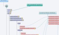 File Structure