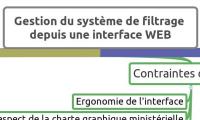 Gestion du système de filtrage 
depuis une interface WEB