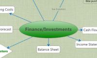 Finance/Investments