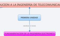 PRIMERA UNIDAD 
