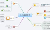 五分鐘讀書會